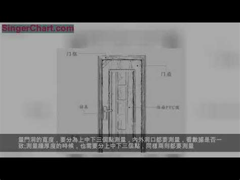 大門 寬度|各樣式房門尺寸大全